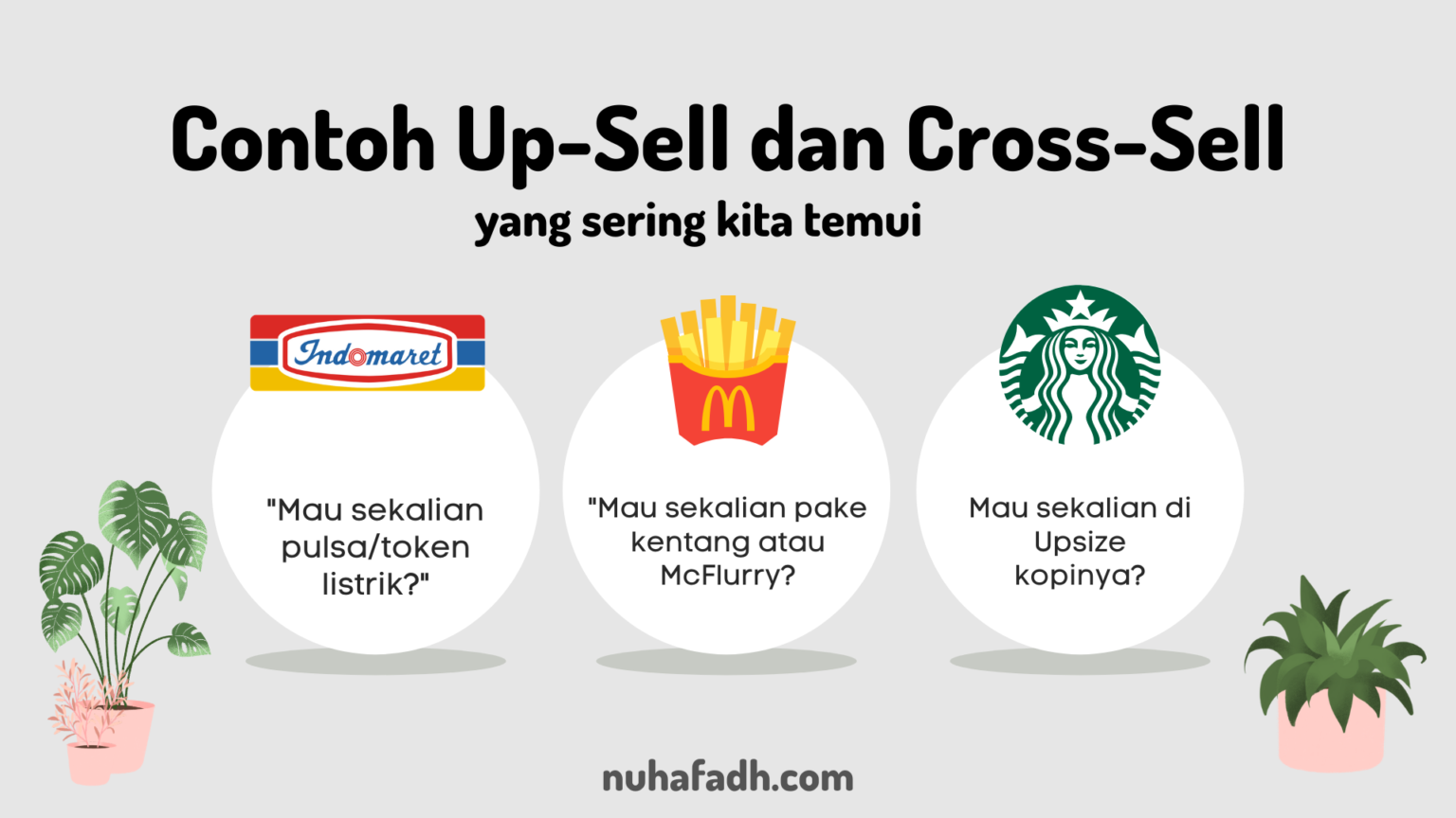 Bagaimana Online Shop bisa Profit dari Iklan/Ads Berbayar?